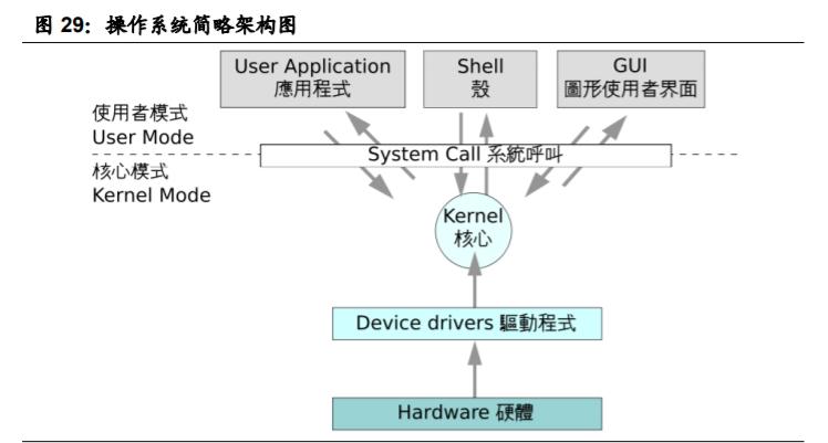 国产计算机基础软硬件行业深度报告 重构中国IT产业生态