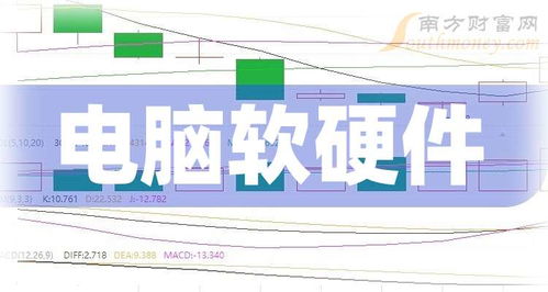 2025年全球计算机软硬件领域领军企业名录