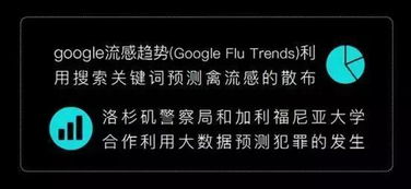 秒懂数据统计、数据挖掘、大数据与OLAP 计算机软硬件视角下的核心差异