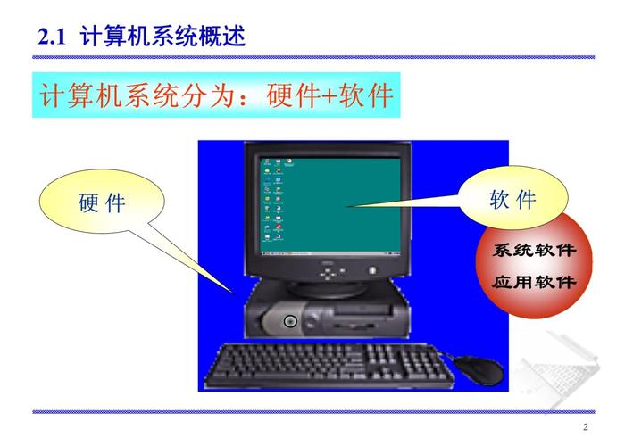 第2章 微型计算机硬件系统 第3页 计算机软硬件